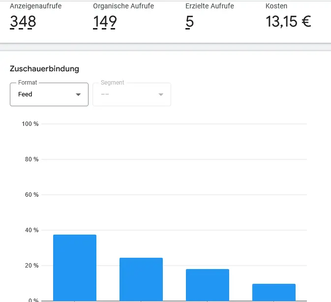 Google-Ads-Kampagnen Statistik